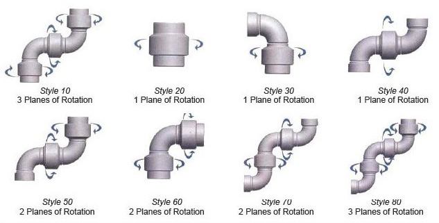 5 Types of Swivel Joints and Their Uses